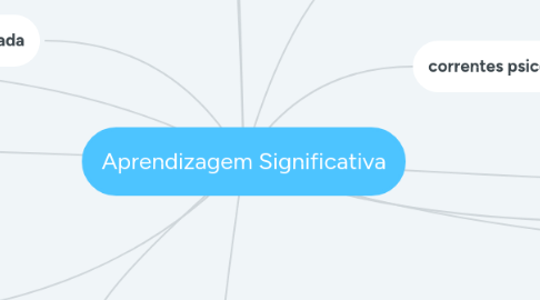 Mind Map: Aprendizagem Significativa