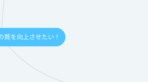 Mind Map: インターネット回線の質を向上させたい!