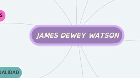 Mind Map: JAMES DEWEY WATSON