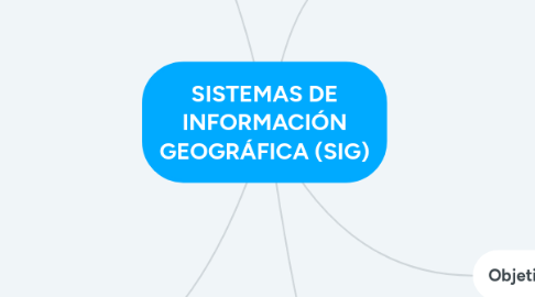 Mind Map: SISTEMAS DE INFORMACIÓN GEOGRÁFICA (SIG)