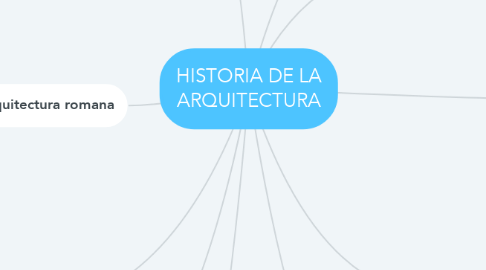 Mind Map: HISTORIA DE LA ARQUITECTURA