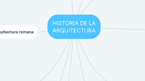 Mind Map: HISTORIA DE LA ARQUITECTURA