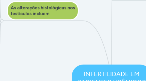 Mind Map: INFERTILIDADE EM PACIENTES URÊMICOS