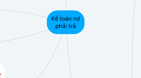 Mind Map: Kế toán nợ phải trả