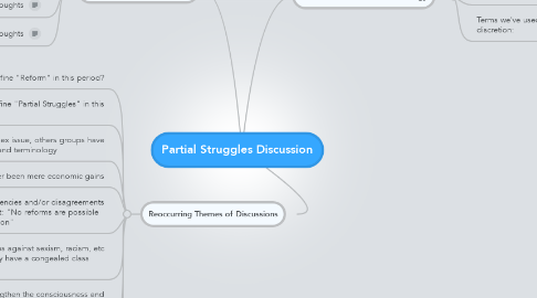 Mind Map: Partial Struggles Discussion