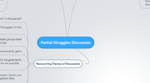 Mind Map: Partial Struggles Discussion