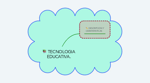 Mind Map: TECNOLOGIA EDUCATIVA.