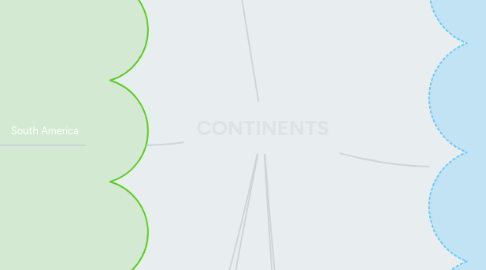 Mind Map: CONTINENTS