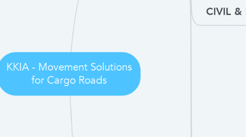 Mind Map: KKIA - Movement Solutions for Cargo Roads