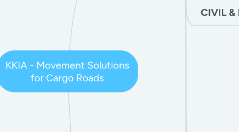 Mind Map: KKIA - Movement Solutions for Cargo Roads