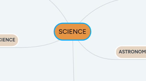 Mind Map: SCIENCE