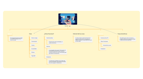 Mind Map: Domótica