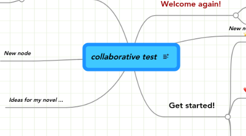 Mind Map: collaborative test