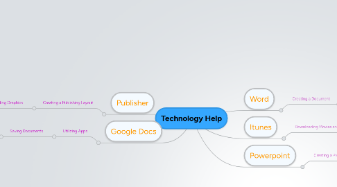 Mind Map: Technology Help