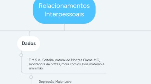 Mind Map: Relacionamentos Interpessoais