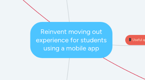 Mind Map: Reinvent moving out experience for students using a mobile app