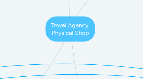 Mind Map: Travel Agency  Physical Shop