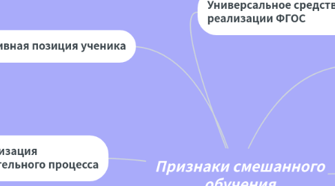 Mind Map: Признаки смешанного обучения