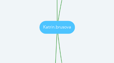 Mind Map: Katrin.brusova