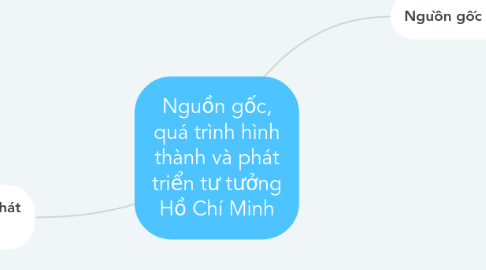 Mind Map: Nguồn gốc, quá trình hình thành và phát triển tư tưởng Hồ Chí Minh