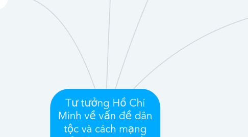 Mind Map: Tư tưởng Hồ Chí Minh về vấn đề dân tộc và cách mạng giải phóng dân tộc