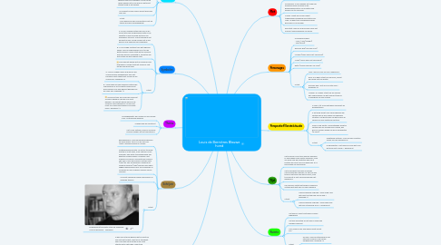 Mind Map: Louis de Bernières Blauwe hond