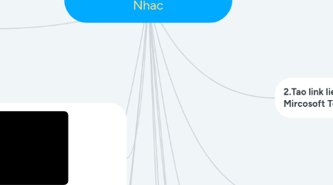 Mind Map: Tao Blogger cho Vuon Am Nhac