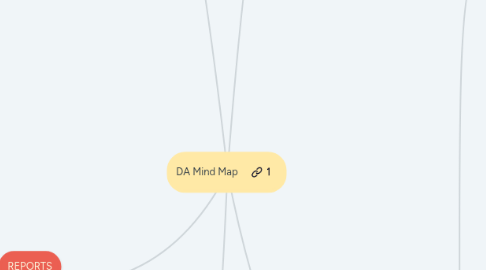 Mind Map: DA Mind Map