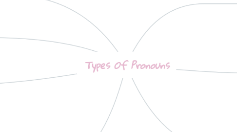 Mind Map: Types Of Pronouns