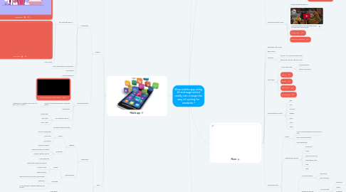 Mind Map: How mobile app using AI and augmented reality can change the way of cycling for students ?