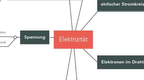 Mind Map: Elektrizität