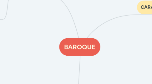 Mind Map: BAROQUE