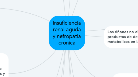 Mind Map: insuficiencia renal aguda y nefropatia cronica