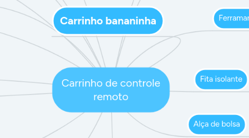 Mind Map: Carrinho de controle remoto