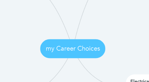 Mind Map: my Career Choices