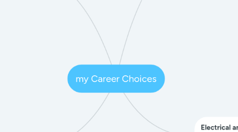 Mind Map: my Career Choices