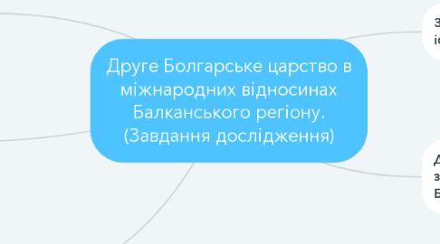 Mind Map: Друге Болгарське царство в міжнародних відносинах Балканського регіону. (Завдання дослідження)