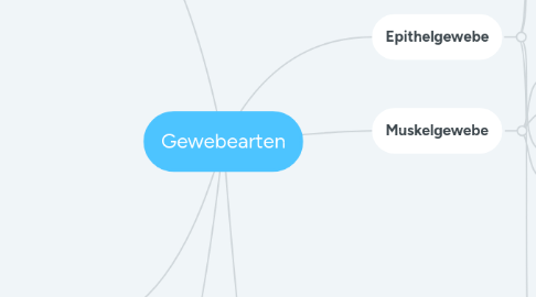 Mind Map: Gewebearten