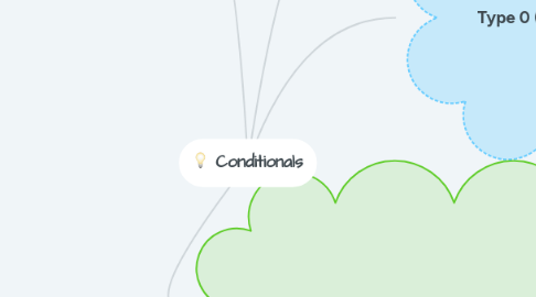 Mind Map: Conditionals