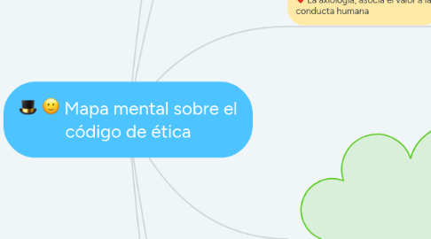 Mind Map: Mapa mental sobre el código de ética