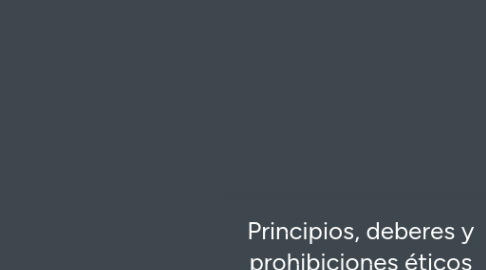 Mind Map: Principios, deberes y prohibiciones éticos