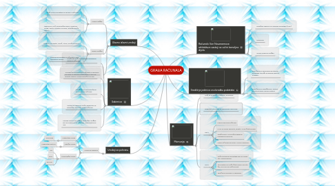 Mind Map: GRAĐA RAČUNALA