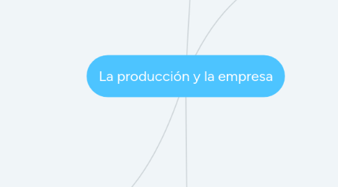 Mind Map: La producción y la empresa