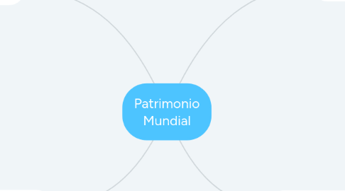 Mind Map: Patrimonio Mundial