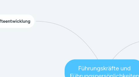 Mind Map: Führungskräfte und Führungspersönlichkeiten