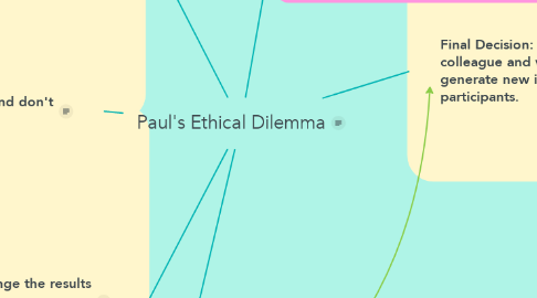 Mind Map: Paul's Ethical Dilemma