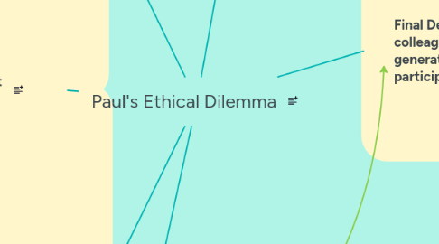 Mind Map: Paul's Ethical Dilemma