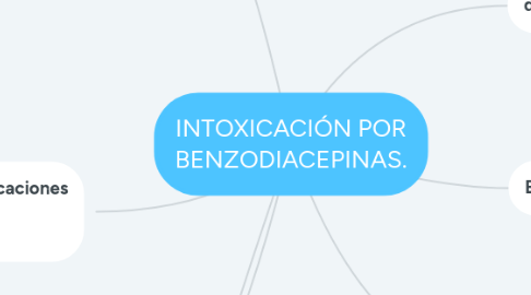 Mind Map: INTOXICACIÓN POR BENZODIACEPINAS.