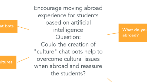 Mind Map: Encourage moving abroad experience for students based on artificial intelligence Question: Could the creation of "culture" chat bots help to overcome cultural issues when abroad and reassure the students?