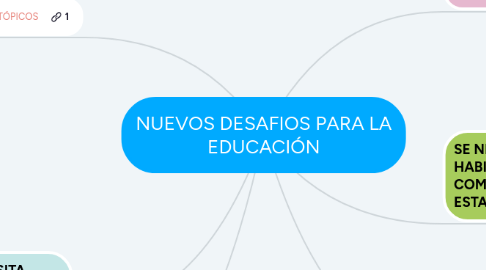 Mind Map: NUEVOS DESAFIOS PARA LA EDUCACIÓN